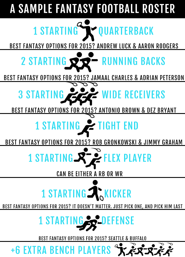 How To Play Fantasy Football, A Beginner's Guide for Girls, Venus  Trapped in Mars