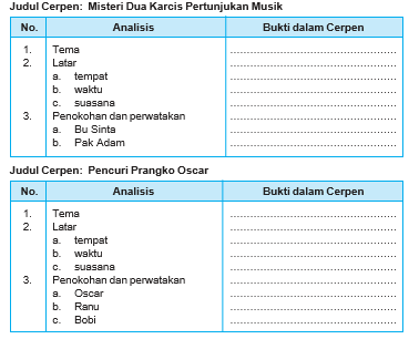 Cerpen Misteri Dua Karcis Pertunjukan Musik Pigura