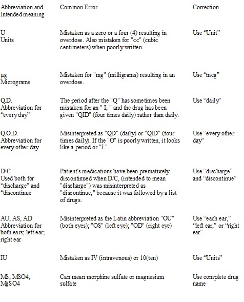 How to write abbreviations in research paper image