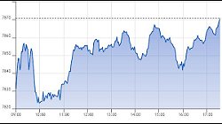 Ftse Aim Italia 08-02-2021