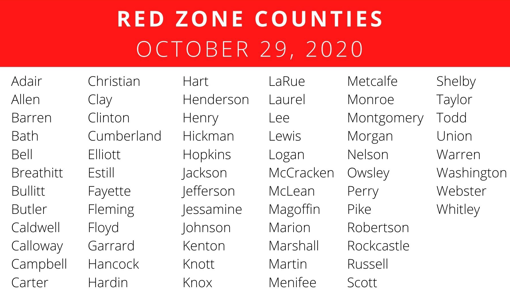 KENTUCKY HEALTH NEWS With 68 counties in red zone, another Top 3 day