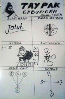 Prediksi Syair Hk 12 Desember 2020 Togel Hk Keraton4d