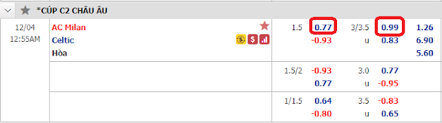 Tỷ lệ bóng đá AC Milan vs Celtic, 0h55 ngày 04/12-Europa League Keo-Milan-Celtic