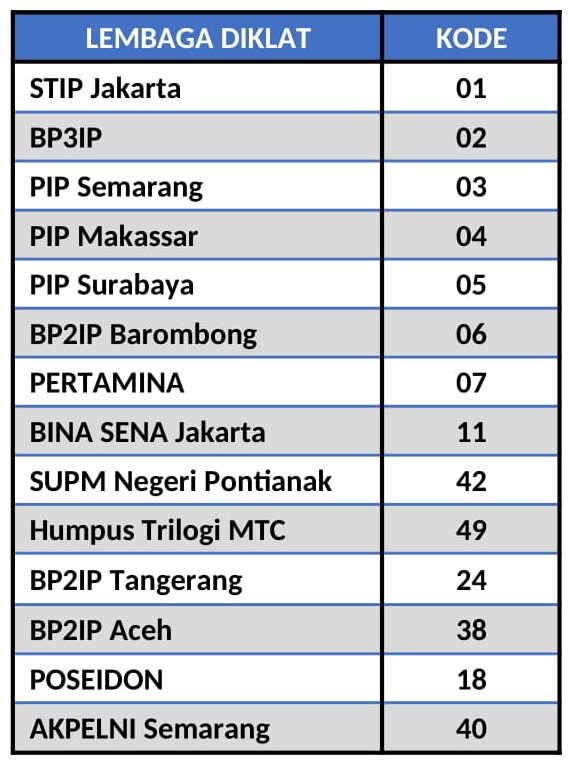 Cara Cek Online Sertifikat Pelaut yang Belum Keluar Fisiknya