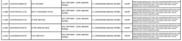 PENGUMUMAN LULUS SELEKSI ADMINISTRASI PENERIMAAN CPNS TAHUN 2019