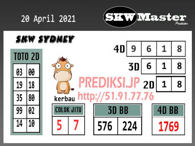 PREDIKSI togel sydney