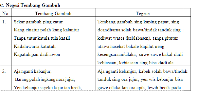 Negesi Tembang Gambuh Kelas 8 Media Pembelajaran Online Guru Spensaka Smpn1kalimanah