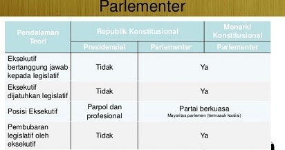 Perbedaan Sistem Pemerintahan Presidensial Dan Sistem Pemerintahan Parlementer Tips Membedakan