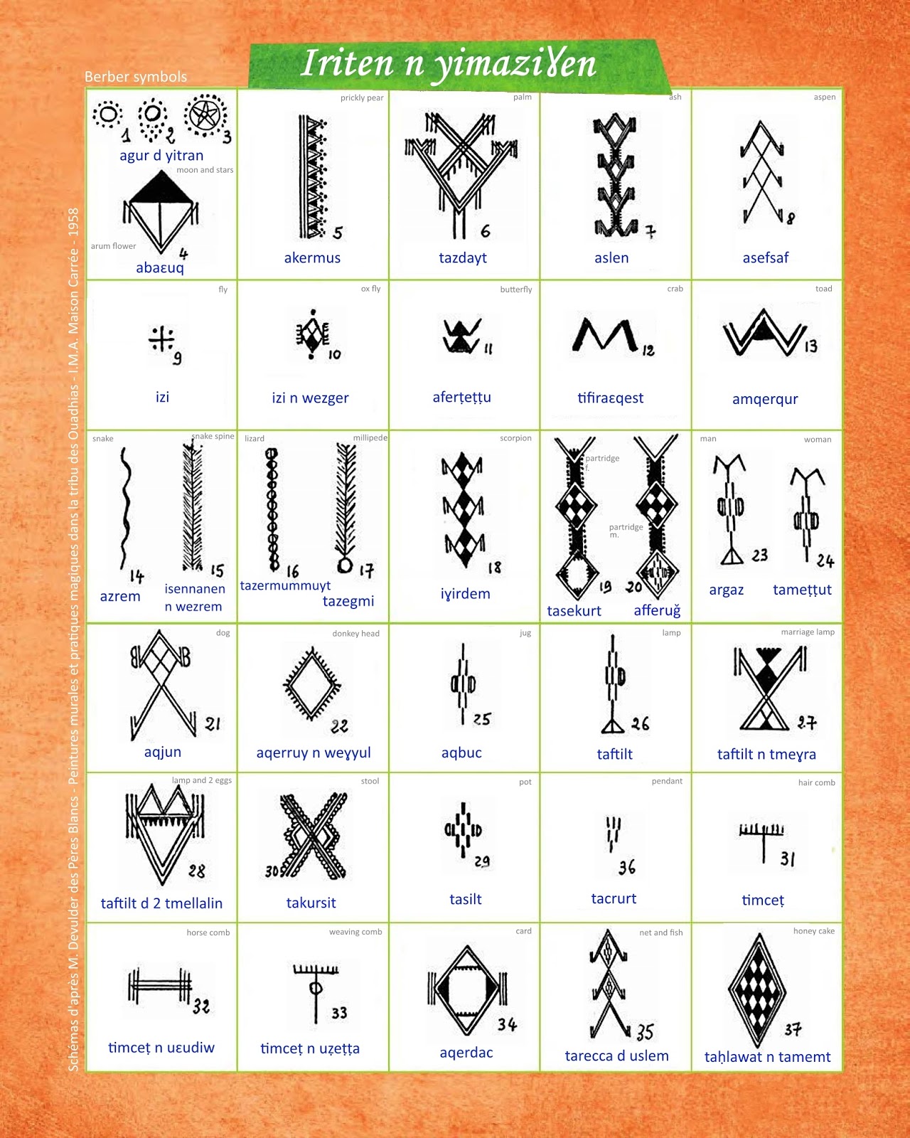 Symbole Et Signification