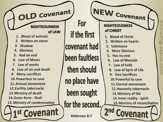 Spread The Word By KJ Hebrews 8 Established New Covenant spread-the-word-by-kj-hebrews-8-established-new-covenant