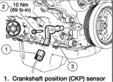 كل يوم عرضة للتغيير كيفية تنظيف حساس الكرنك Dsvdedommel Com