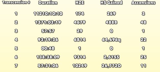Clicker Heroes hz到達 As振りと実績を軽く紹介してみる Okuhira06