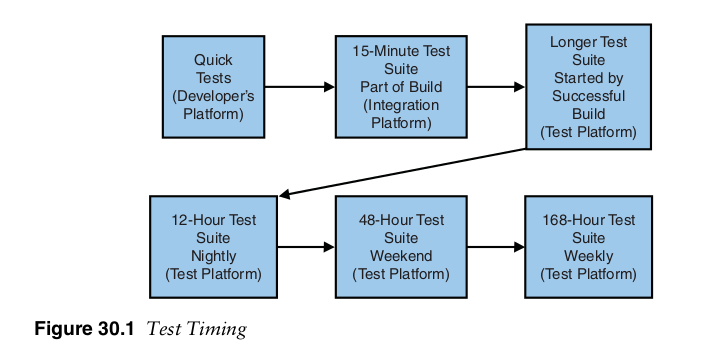 Python / Django: Lean-Agile Acceptance Test-Driven Development. Better ...