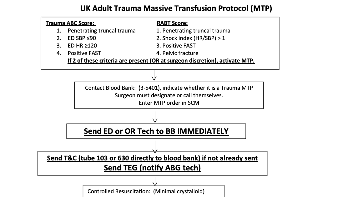 UK Trauma Protocol Manual Massive Transfusion Protocol