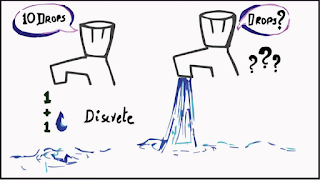 Photo to show Discrete vs Continuous Vairables