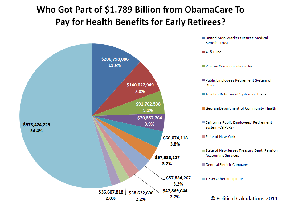 Welfare Recipients Chart