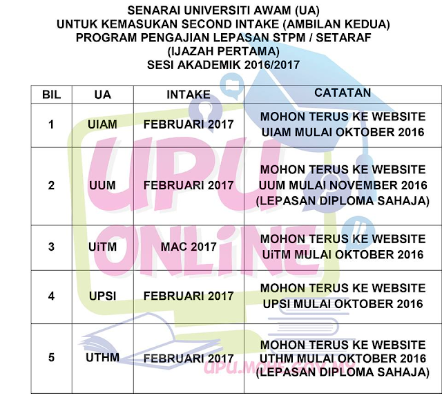 Panduan Malaysia Page 66 Chan 57705072 Rssing Com