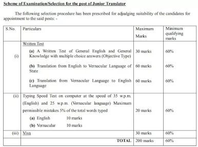 Apply for Junior Translator Positions in the Supreme Court of India