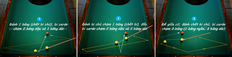 Bi chủ chạm 1 băng, bi carde chạm 3 băng