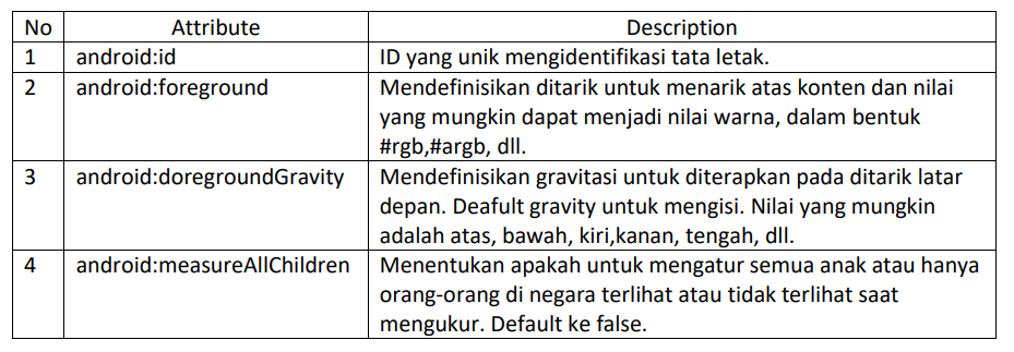 Pengenalan LAYOUTING Part 1 (LinearLayout, RelativeLayout, TableLayout ...