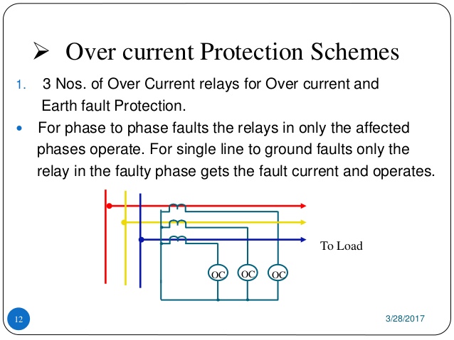 Overcurrent Protection In Power Supply.: Overcurrent Protection In