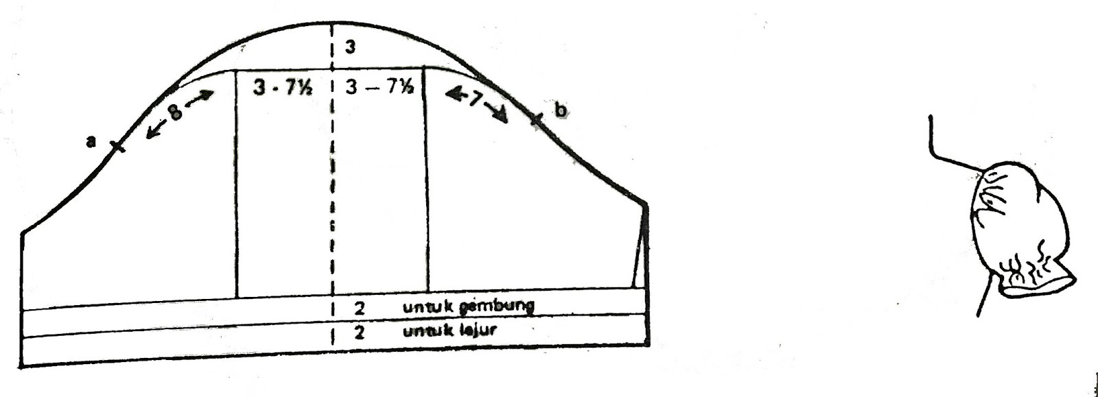 Penggaris Pola Lengkap