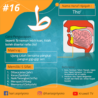 Makhraj, Cara Pengucapan dan Sifat-Sifat Huruf Tho'