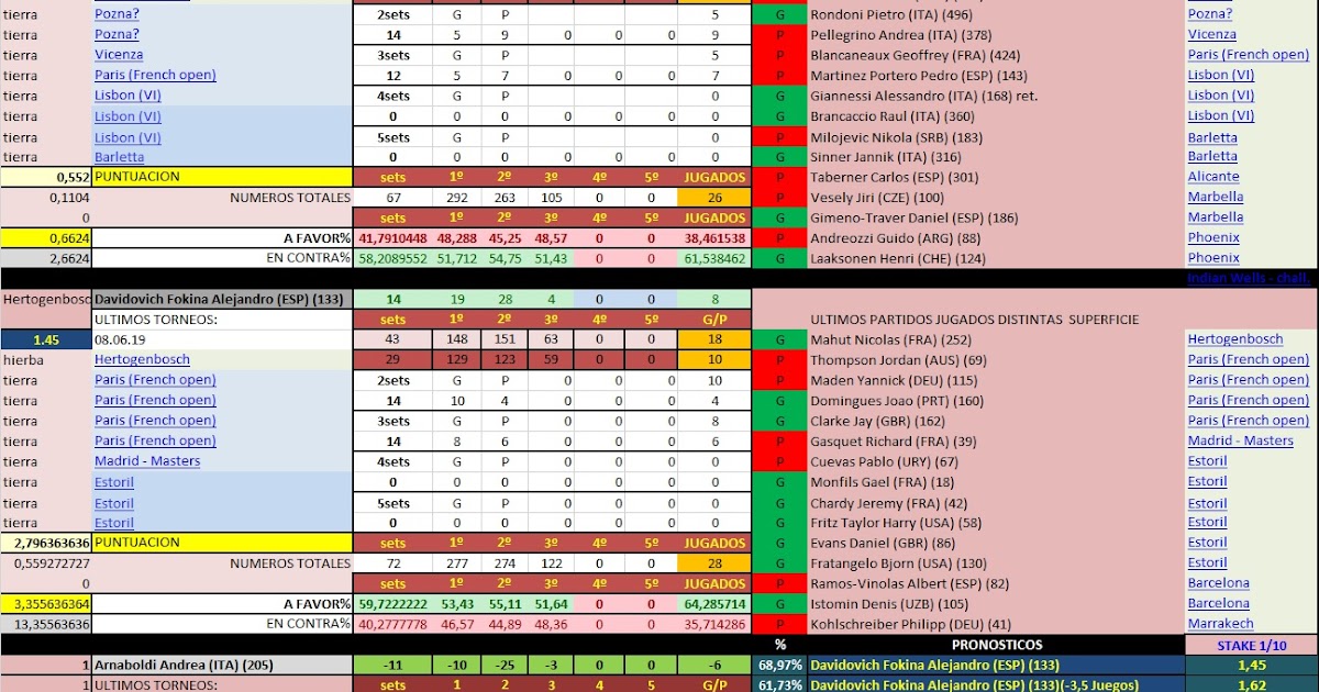 1X2 La Jornada PICK TENIS / HOLANDA / ATP HERTOGENBOSCH / CUARTOS