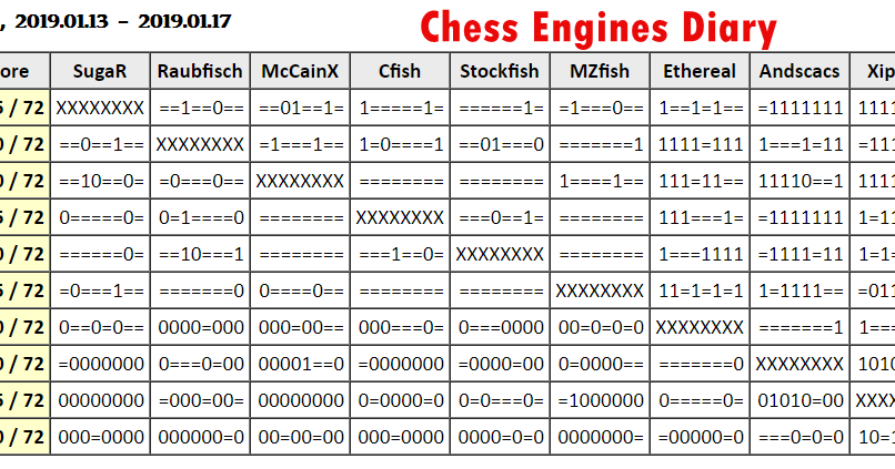 Best chess engine Best chess engine