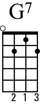 Peter Kruse Music 3 Chord Ukulele Songs