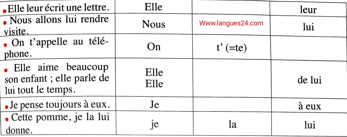 les pronoms personnels exercices avec correction