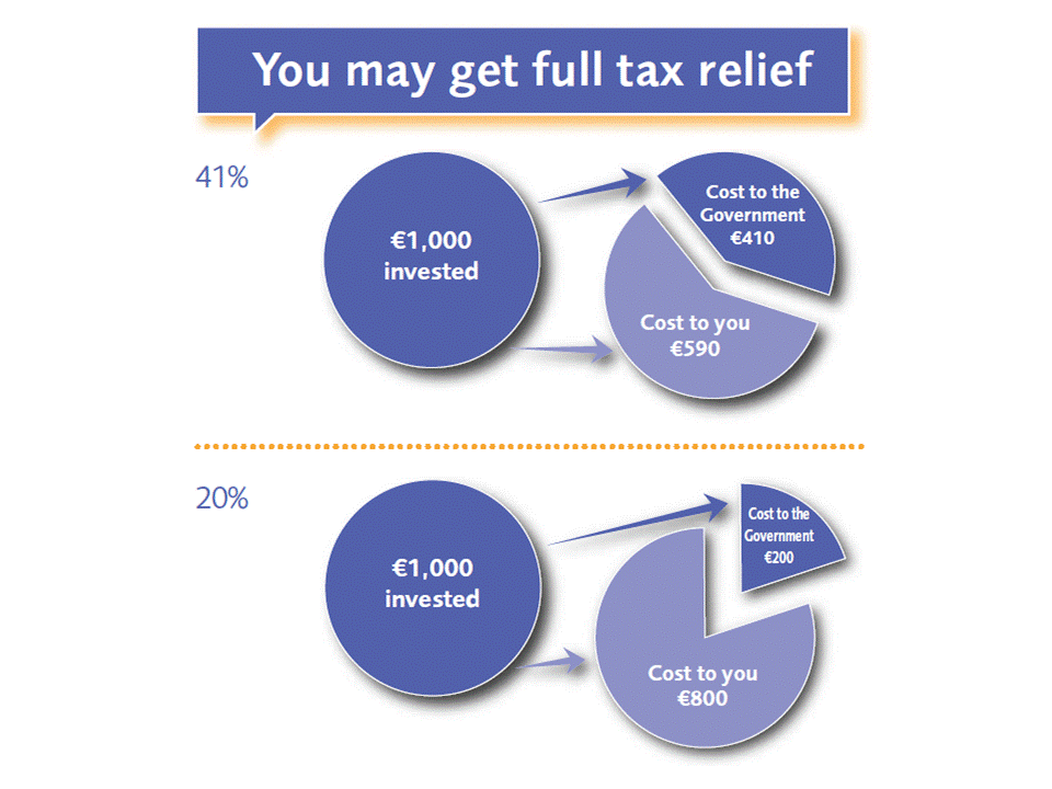 neiland-financial-services-ltd-pensions-tax-efficiency