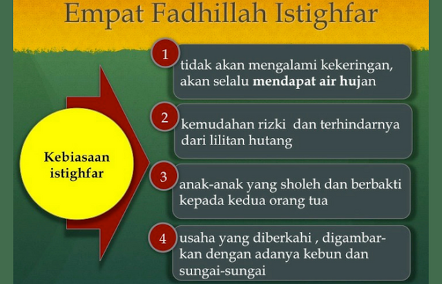 Doa Sayyidul Istighfar Lengkap Beserta Keutamaannya 