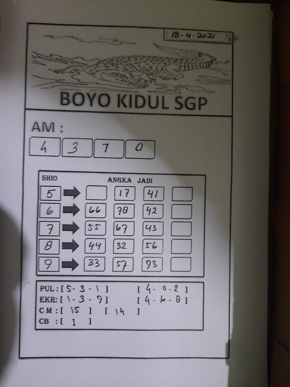 Syair Sgp Batik Opesia Hari Ini Shio Togell