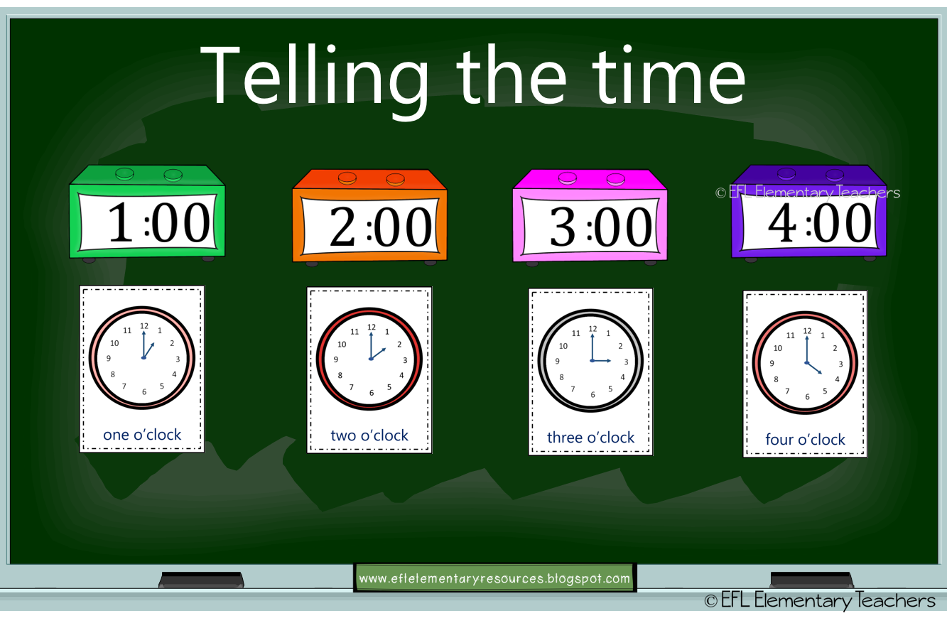 Telling the time. Часы в английском языке. Telling the time Clock. Telling the time ESL.