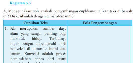 Jawaban Buku Bahasa Indonesia Kelas 8 Kegiatan 5 5 Hal 137 138 Menggunakan Pola Apakah Pentium Sintesi
