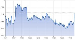 Ftse Aim Italia 07-06-2021