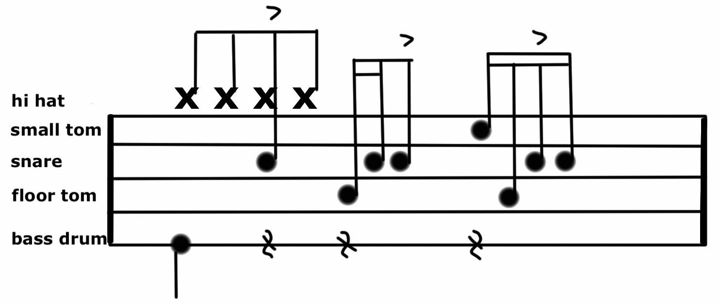 Loops and Beats How To Create Drum Fills