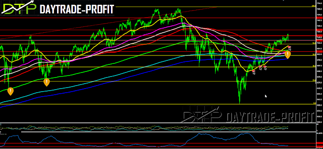 NASDAQ  PRICE ANALYSIS