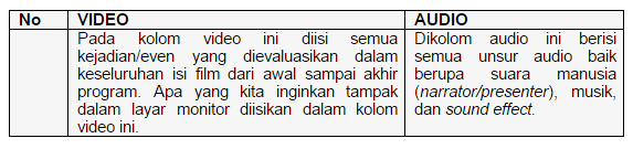 Naskah Media Audio Visual, Pengertian Naskah Media Audio Visual, dan