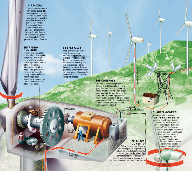 Mega Ciência Séries Energia Elétrica Energia