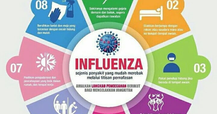 Maklumat Influenza dan Langkah-Langkah Pencegahan