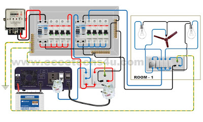 Inverter Installation and Inverter DB Wiring with RCCB
