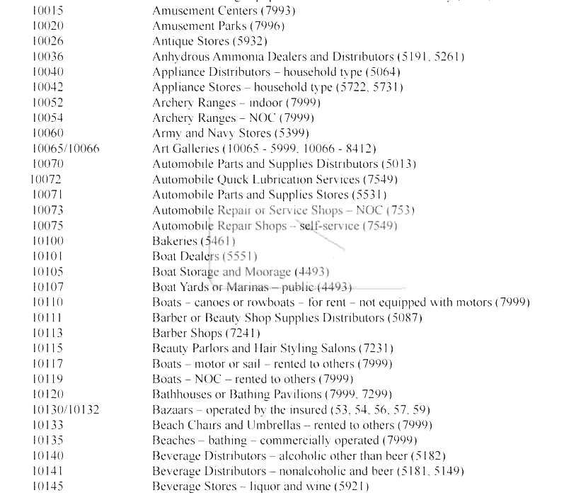 Standard Industrial Classification Non Profit Sic Code