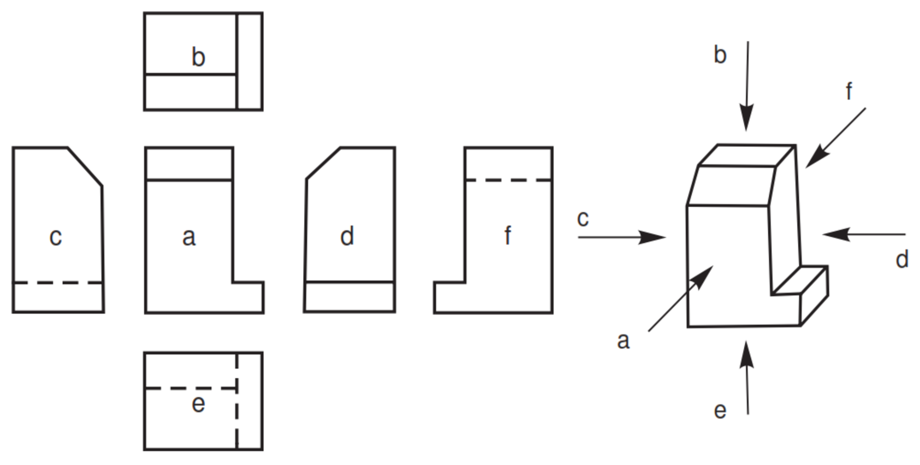 PROYEKSI AMERIKA DAN PROYEKSI EROPA - Sepuh 86