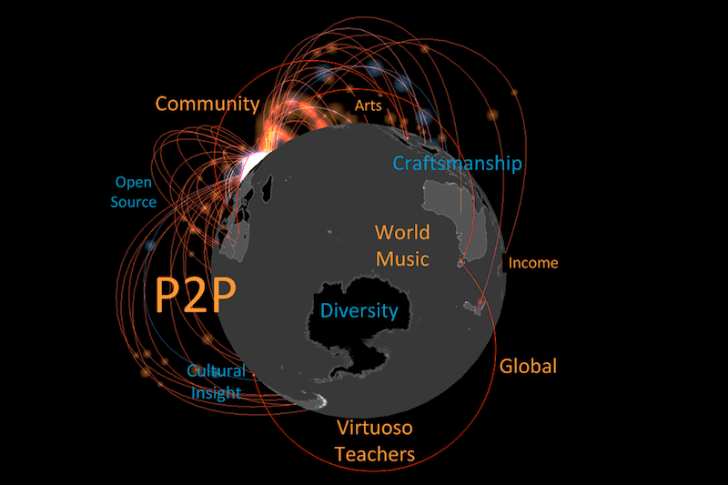 World Music Aggregator Platform Aim: Global P2P Teaching And Learning. #VisualFutureOfMusic #WorldMusicInstrumentsAndTheory