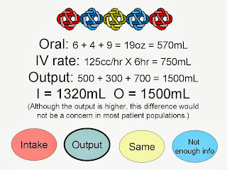 Student Survive 2 Thrive: Converting Oz and mL Practice Test
