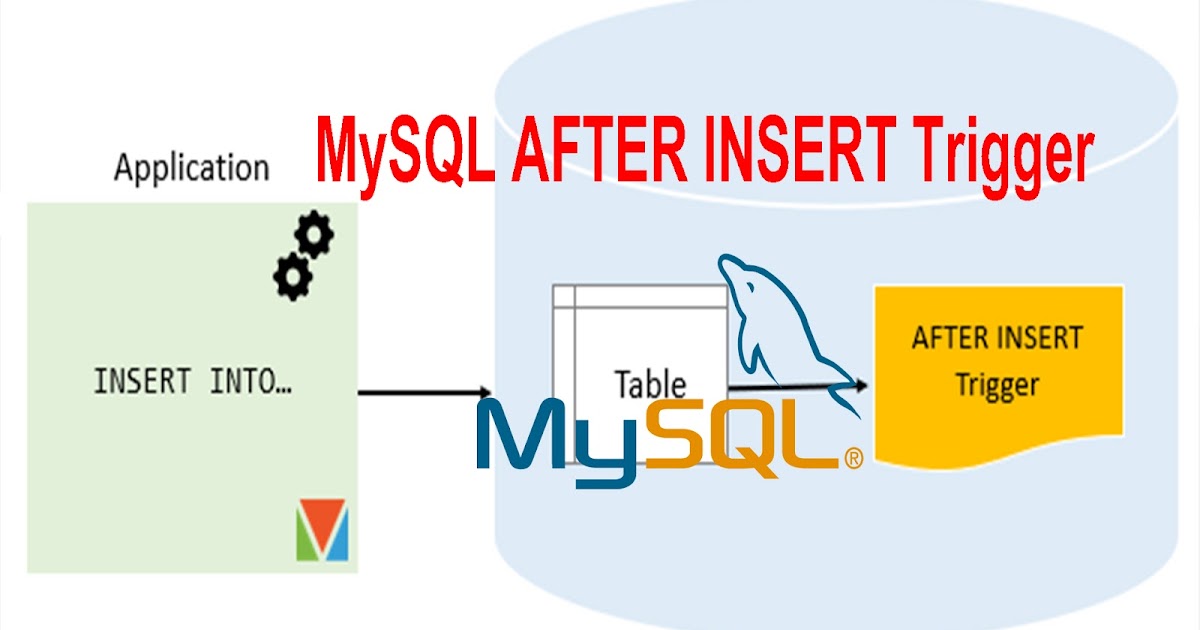 MySQL AFTER INSERT Trigger