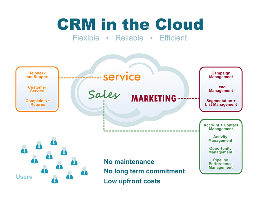 Etsy: Case Review: Customer Relationship Management