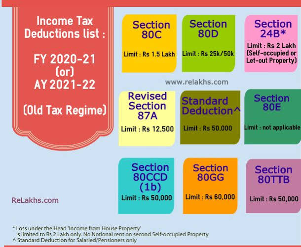 income-tax-slab-for-ay-2023-24-deduction-printable-forms-free-online
